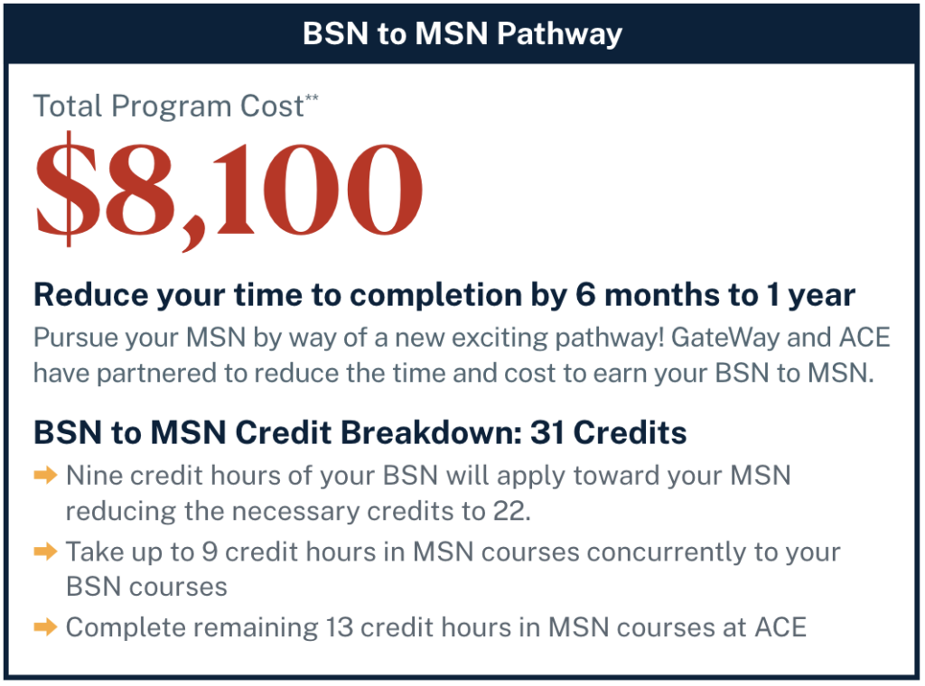 GateWay Community College BSN to MSN Pathway